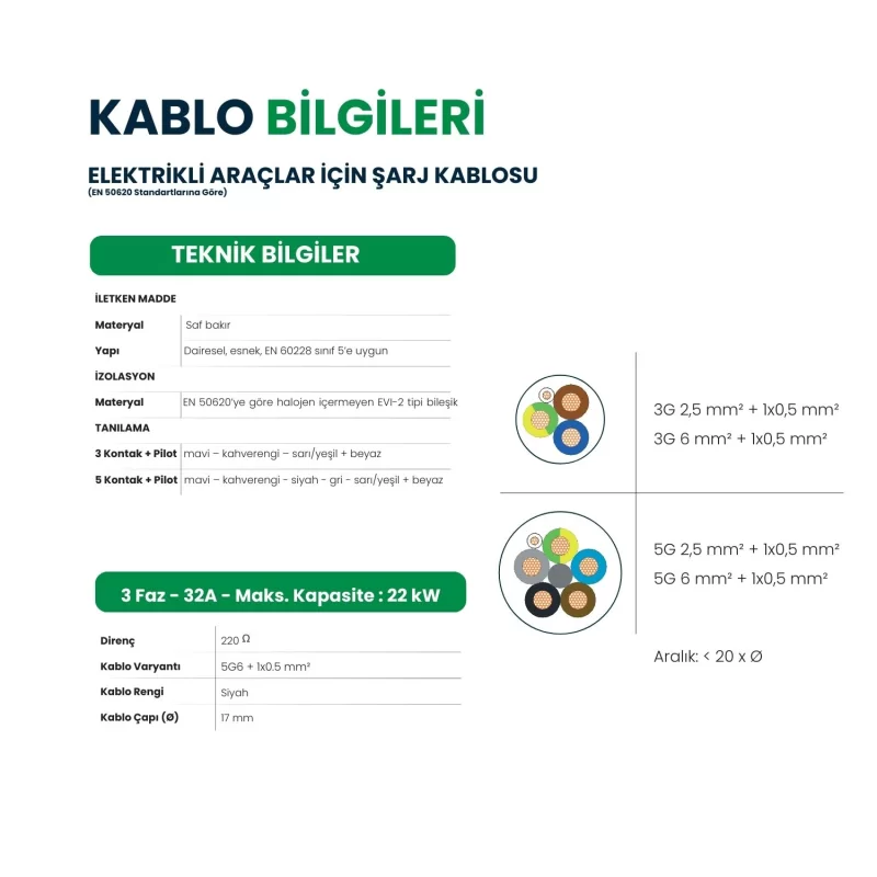 VIEGO 3FAZ 22kW 32A KABLO FİŞ+PRİZ ŞARJ KABLOSU 5M