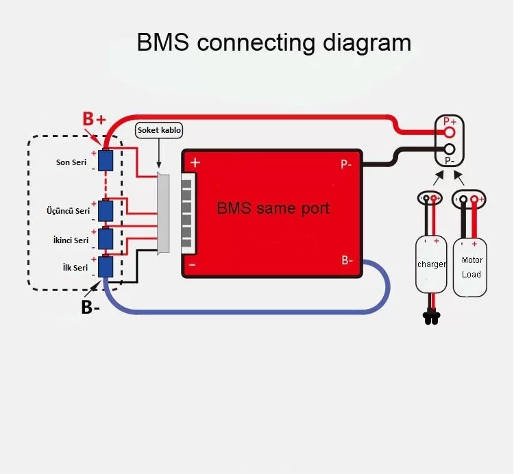 DALY BMS Li-ion 36V 10S 20A BALANSLI - ORTAK PORT